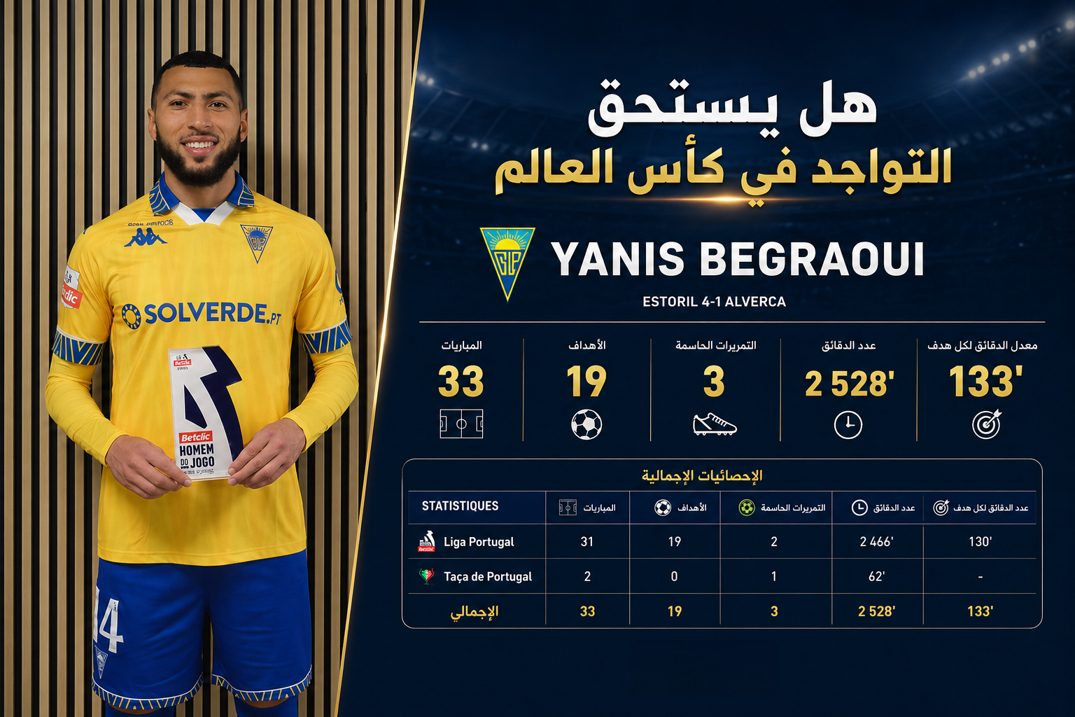 يانيس بكراوي يحتفل بهدف في الدوري البرتغالي موسم 2025-26 في مسيرته نحو كأس العالم